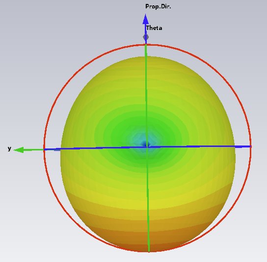 3‑D far‑field pattern of the LHCP component, radiated mainly towards −z